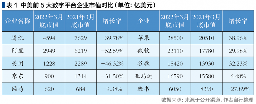 截屏2022-11-20 下午7.29.18