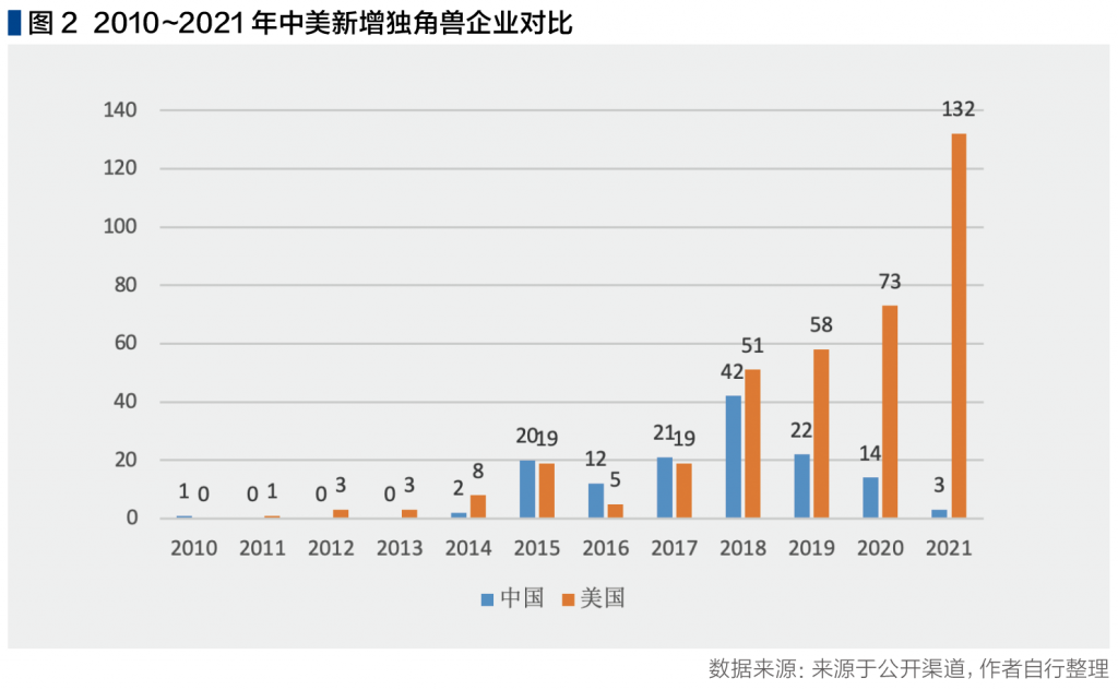 截屏2022-11-20 下午7.29.57