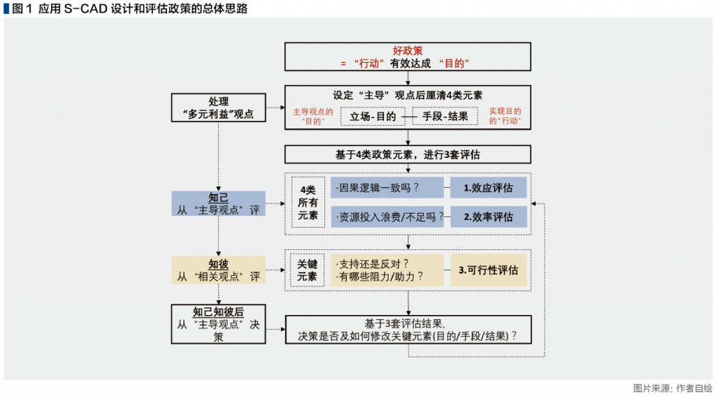 截屏2022-11-21 下午12.25.03