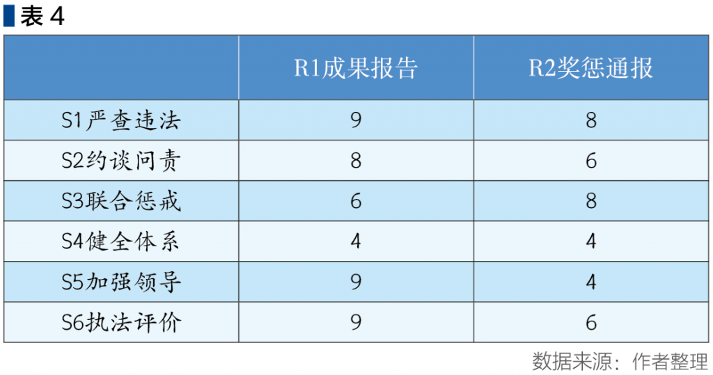 截屏2022-11-21 下午12.06.12