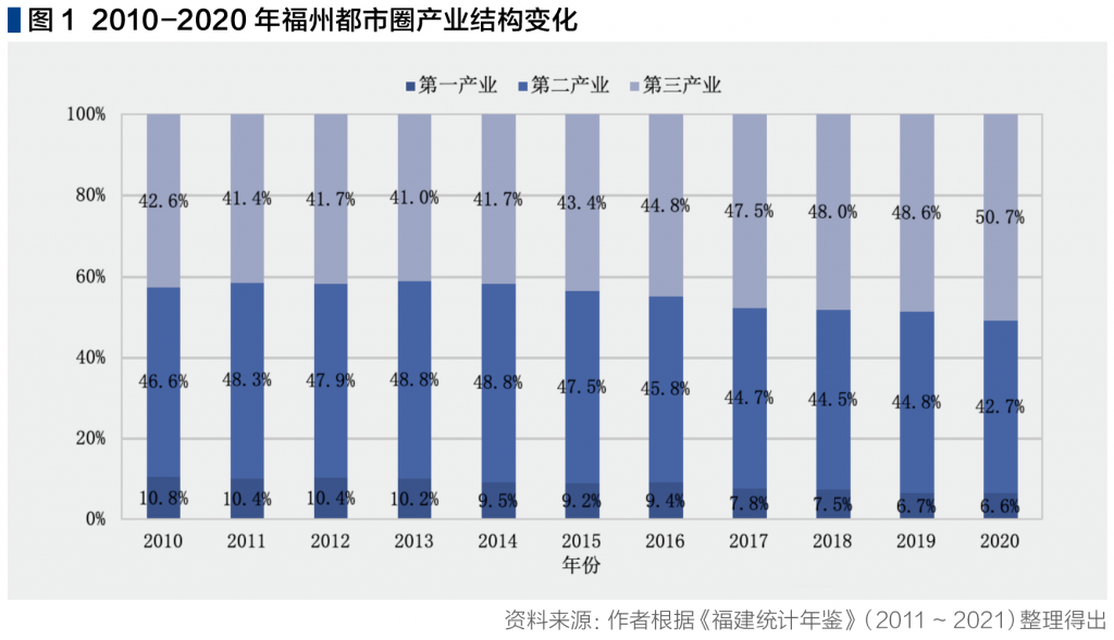 截屏2022-04-26 上午10.58.45