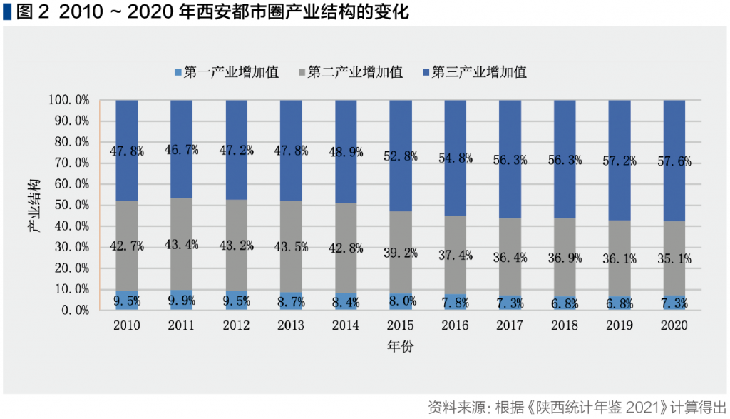 截屏2022-08-01 下午12.07.58