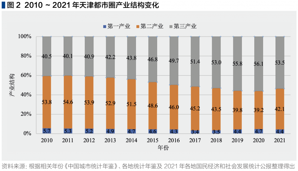 截屏2023-01-10 下午7.20.59