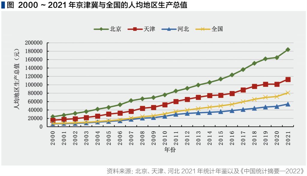 截屏2023-01-10 下午7.33.57