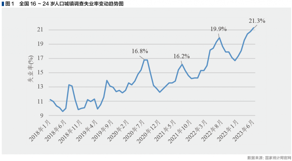 截屏2023-09-27 上午11.36.33