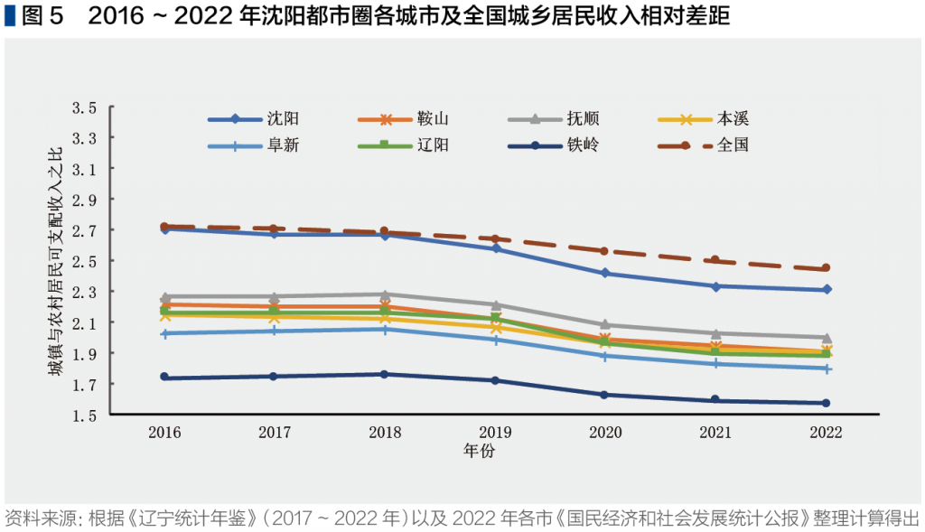 截屏2023-12-14 下午2.27.38