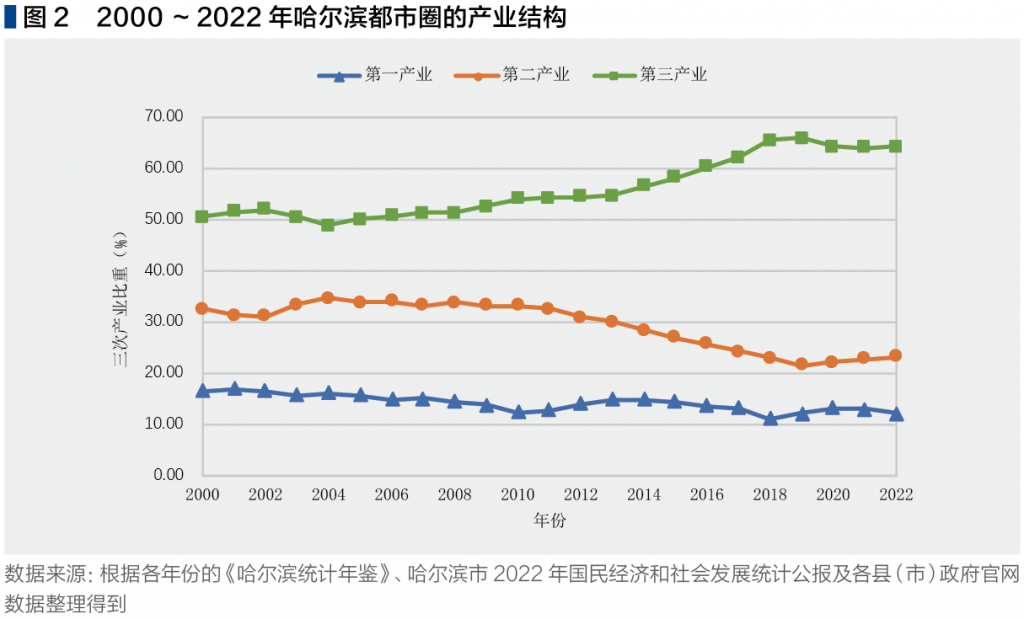 截屏2024-02-05 下午3.25.23